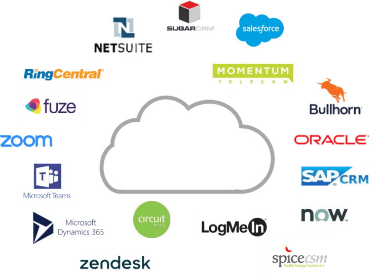 Integrationer CXone